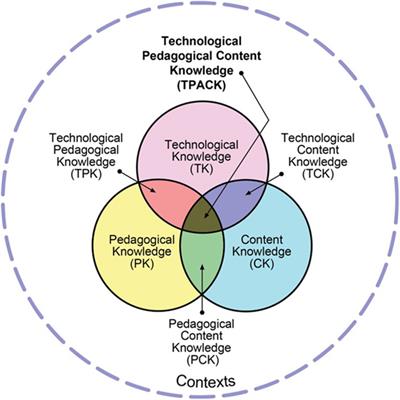 Frontiers | Applying Best Practice Online Learning, Teaching, And ...